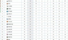 今日比分預測最新爆料,“比分揭曉！最新爆料揭示賽場幕后風云”