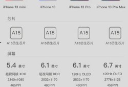 iphonen13最新爆料,設計革新與性能升級揭秘